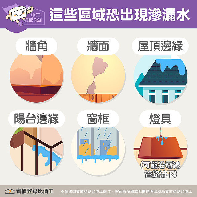 漏水可能發生的區域|實價登錄比價王